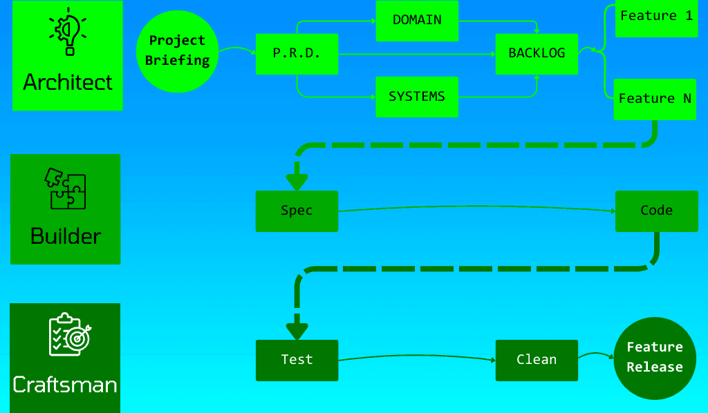 AIDDbot in Your Workflow